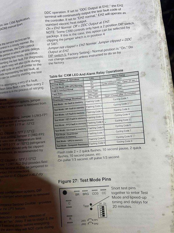Responded to no cooling complaint on 13-year-old geothermal system with reduced airflow ongoing for approximately two months. Upon arrival, found system running but unable to maintain temperature below 78 degrees. Performed diagnostic evaluation of indoor air handler and reviewed system operation parameters. Measured supply air temperature at 85 degrees, indicating inadequate heat exchange. Referenced technical manual for CXM control board LED diagnostic codes and alarm relay operations to assess system status. Evaluated compressor cycling, refrigerant loop operation, and airflow delivery. Identified potential issues with geothermal loop performance or air handler components affecting cooling capacity. Documented findings and provided recommendations for necessary repairs to restore proper cooling function.