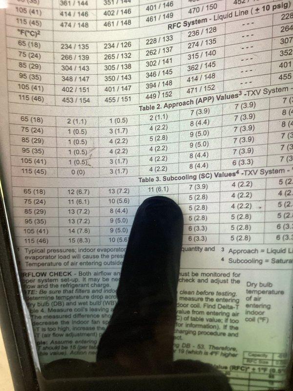 Disconnected and relocated outdoor condenser coil at homeowner's request, reinstalling unit in the same position. Verified system pressures and subcooling values using manifold gauges to ensure proper refrigerant charge and system operation after reconnection.