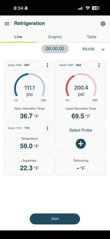 Completed MVP cooling maintenance visit on 4-year-old system. Performed standard A/C maintenance procedures and conducted diagnostic assessment of furnace per customer report of inadequate heating in front room. Measured system pressures using digital manifold gauges, recording suction pressure at 111.1 psi with vapor saturation temperature of 36.7°F and liquid line pressure at 200.4 psi with liquid saturation temperature of 69.5°F on R410A refrigerant. Calculated superheat at 22.3°F with ambient temperature reading of 59.0°F. Inspected basement mechanical room equipment including furnace and ductwork distribution system. System operational at time of service.