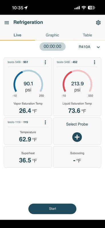 Completed MVP cooling maintenance on 10-year-old system. Performed diagnostic testing using digital manifold gauges, measuring suction pressure at 90.1 psi with vapor saturation temperature of 26.4°F and liquid line pressure at 213.9 psi with saturation temperature of 73.6°F on R410A refrigerant. Superheat measured at 36.5°F, indicating potential low refrigerant charge or airflow restriction. Inspected control board and electrical components, verifying proper wiring connections and circuit integrity. Documented system operation with thermal imaging and pressure readings for maintenance records.