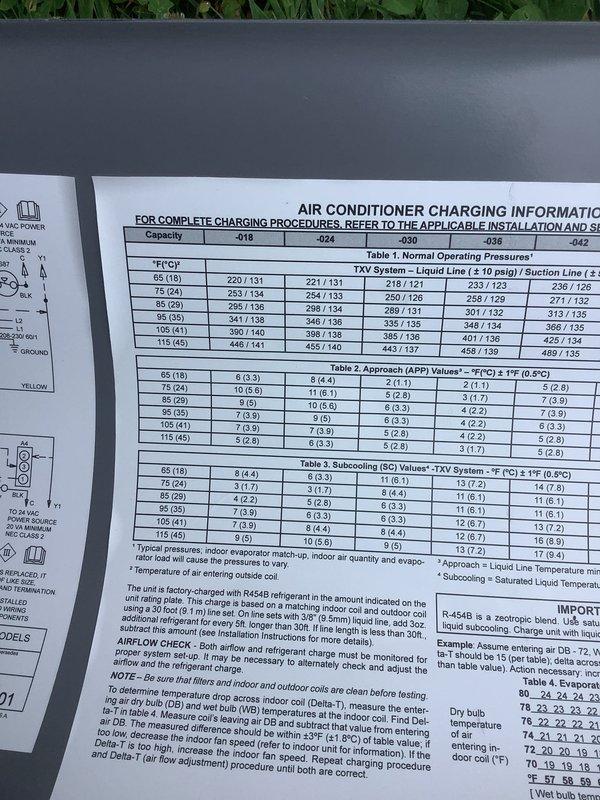 Responded to service call to verify refrigerant charge on recently installed air conditioning system. Performed refrigerant pressure testing using gauges and confirmed system charge levels against manufacturer specifications for R454B refrigerant. Verified proper subcooling and superheat values, documented normal operating pressures, and checked system performance. Applied silicone sealant around front panel as requested to complete installation finishing work.