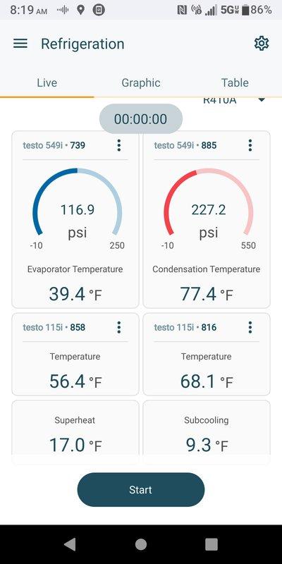 Completed scheduled maintenance visit for MVP customer's R410A air conditioning system. Performed comprehensive system diagnostics using digital manifold gauges and temperature probes, recording evaporator pressure at 116.9 psi with 39.4°F coil temperature, condensing pressure at 227.2 psi with 77.4°F condensing temperature, superheat at 17.0°F, and subcooling at 9.3°F. All refrigerant charge parameters found within acceptable operating range for current ambient conditions. Inspected furnace and air handler installation, verified proper ductwork connections, and confirmed system operational status.