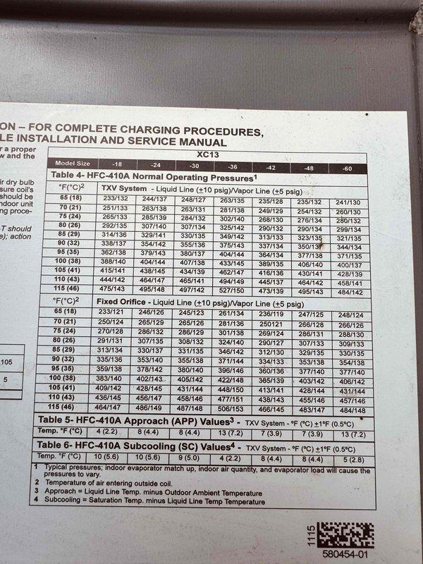 Performed second opinion evaluation on 10-year-old air conditioning system reportedly losing refrigerant. Conducted diagnostic testing using digital multimeter to measure electrical parameters and verified system operating pressures against manufacturer specifications for HFC-410A refrigerant. Reviewed charging procedures and normal operating pressure tables to assess system performance and determine validity of previously reported refrigerant leak.