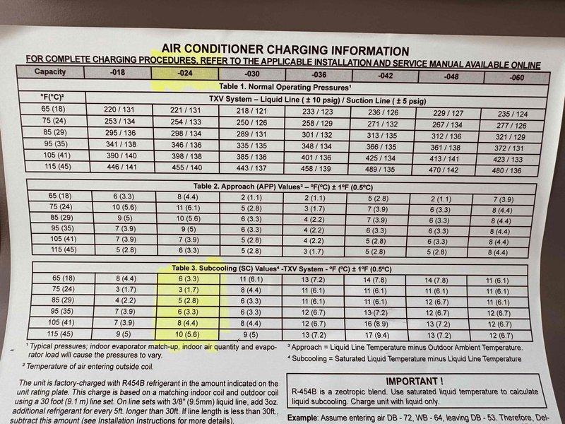 Performed courtesy start-up inspection on 7-month-old air conditioning system. Verified electrical connections within control panel, documented system specifications including R454B refrigerant charging information, normal operating pressures, approach values, and subcooling parameters per manufacturer specifications. All components found operating within normal parameters and unit functioning properly.