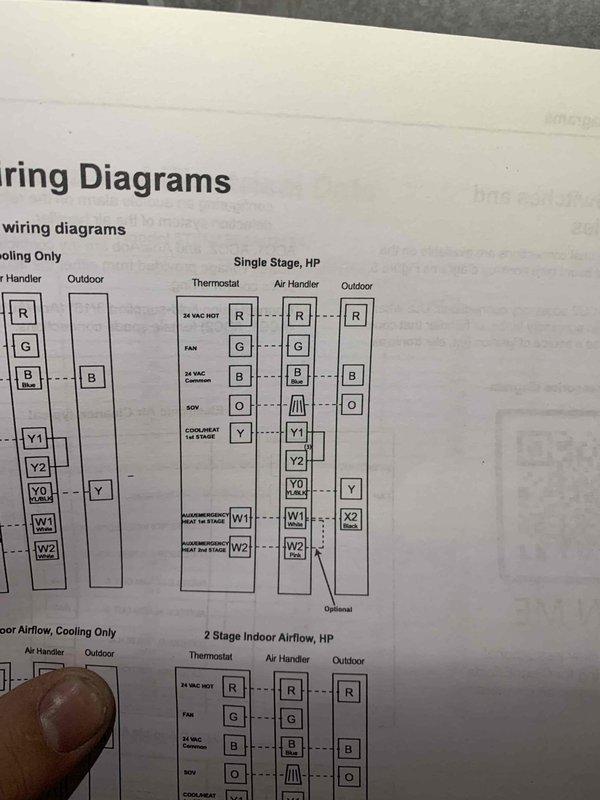 Responded to a no-heat callback following an AC startup service. Upon inspection, discovered evidence of significant heat damage and charring on wooden components within the HVAC cabinet, along with discolored wiring connections. Assessed electrical control panel, contactors, and circuit breakers for proper operation and safety concerns. Reviewed system wiring diagrams to verify proper thermostat and stage control connections for heat pump operation. Restored heating functionality and documented damaged components for follow-up recommendations.