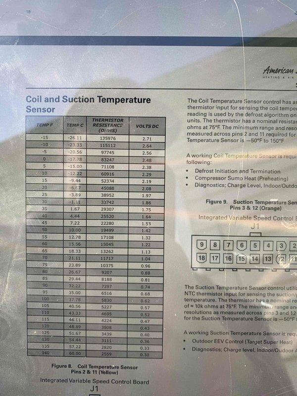 Responded to error code 067.04 on a 9-year-old AC system. Diagnosed faulty coil temperature sensor by referencing manufacturer specifications and thermistor resistance values. Inspected wiring connections at the integrated variable speed control board, verified NTC thermistor input parameters, and cleared the error code to restore normal cooling operation.