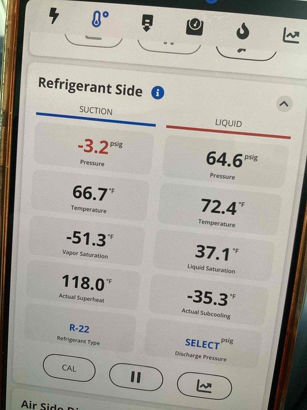 # HVAC Service Report - No Cool Condition

Responded to service call for 10+ year old air conditioning system blowing warm air. Upon arrival, confirmed thermostat display was operational and unit was running but not producing cool air. 

Performed diagnostic testing of outdoor condenser unit using digital manifold gauges. System operating on R-22 refrigerant showed critically low suction pressure at -3.2 psig with suction line temperature of 66.7°F, indicating severe refrigerant undercharge. Calculated actual superheat of 118.0°F, significantly exceeding normal operating parameters. Liquid line pressure measured 64.6 psig at 72.4°F with abnormal subcooling reading of -35.3°F, further confirming substantial refrigerant loss.

Inspected outdoor condenser unit which was heavily obscured by overgrown vegetation and foliage, restricting proper airflow to the heat exchange coils. The dense plant growth around the unit was contributing to reduced system efficiency and potentially masking refr