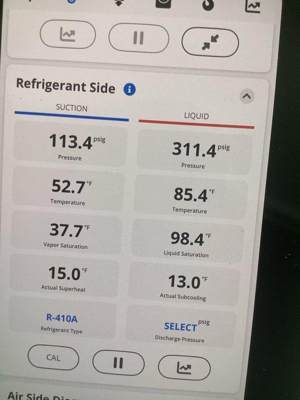Performed comprehensive AC tune-up on 3-year-old R-410A system. All diagnostics confirmed optimal operation with suction pressure at 113.4 psig, superheat at 15.0°F, liquid pressure at 311.4 psig, and subcooling at 13.0°F—all within manufacturer specifications. Unit operating properly with no issues found or repairs needed.
