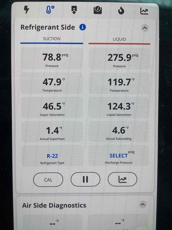 Responded to no cooling call on R-22 system with outdoor fan not running. Upon arrival, confirmed thermostat display operational and unit was shut off as instructed due to ice formation. Performed diagnostic testing using digital multimeter, recording 50.0 reading at outdoor unit. Connected refrigerant gauges and measured system pressures and temperatures: suction side reading 78.8 psig at 47.9°F with vapor saturation of 46.5°F showing 1.4°F actual superheat; liquid side reading 275.9 psig at 119.7°F with liquid saturation of 124.3°F showing 4.6°F actual subcooling. System pressures and subcooling within acceptable range, but low superheat indicated restricted airflow condition. Outdoor fan motor confirmed inoperative, preventing proper heat rejection from condenser coil which caused ice formation on indoor evaporator coil. Diagnosed failed condenser fan motor as root cause of no cooling complaint.