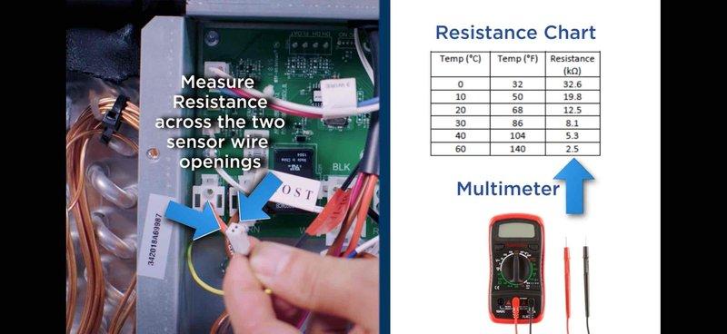 Responded to ongoing E5 error code on dehumidifier system. Performed diagnostic testing of humidity sensor circuit by measuring resistance across sensor wire terminals on control board per manufacturer troubleshooting protocol. Resistance reading of 6.05 kΩ was obtained using digital multimeter and compared against factory resistance chart specifications. Documented findings with photos of testing procedure and meter readings for service history reference.