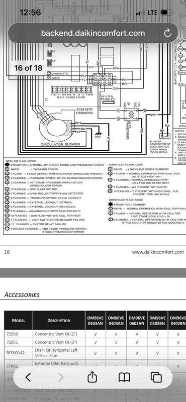 Completed warranty inspection on Daikin gas furnace system. Verified proper burner operation with all three burner ports igniting correctly and producing stable blue flames. Confirmed heat exchanger assembly functioning within normal parameters with no visible signs of damage or deterioration. Accessed manufacturer technical documentation via Daikin Comfort portal to reference wiring diagrams and diagnostic flash codes for system verification. Inspected electrical connections at burner assembly including ignition and flame sensor wiring. All components operating as designed with no deficiencies noted. System returned to normal heating operation.