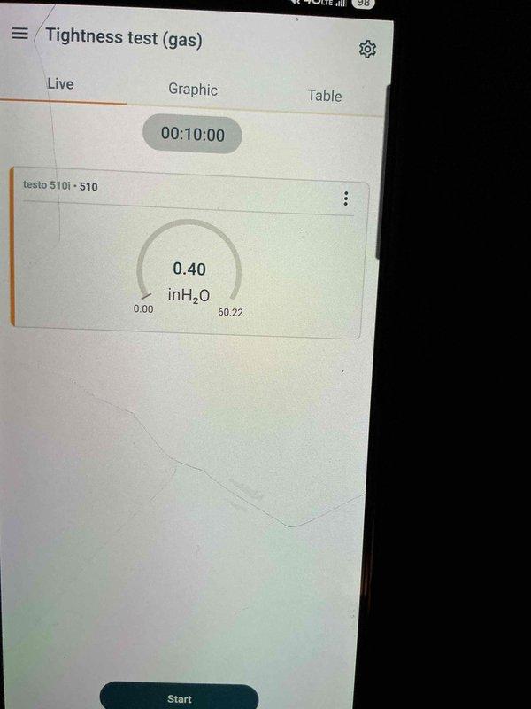 Performed a prepaid furnace tune-up on a gas-fired upright furnace, including visual inspection of the cabinet, venting, and ductwork connections with no signs of damage, corrosion, or leaks noted. Conducted a gas line tightness test using a digital manometer, monitoring pressure over a 10-minute test period to verify system integrity. Unit was left in good operating condition.