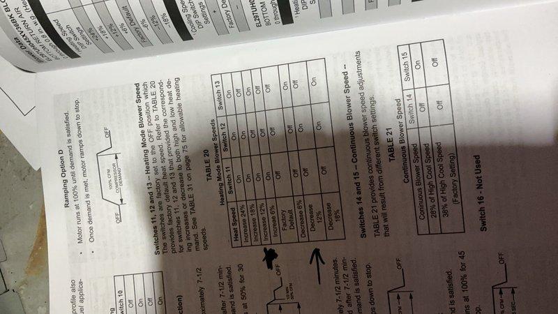 Responded to service call for loud banging noise coming from furnace air duct during system startup on unit previously installed in December. Performed diagnostic testing using digital manometer to measure static pressures and airflow characteristics throughout the duct system. Reviewed manufacturer specifications and switch configuration tables to verify proper blower speed settings and operational parameters. Measurements indicated pressure imbalances consistent with duct expansion/contraction noise during heating cycle initiation, a common occurrence in new installations as materials settle and adjust to temperature cycling.