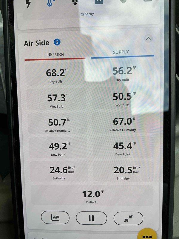 Completed comprehensive tune-up and performance evaluation on 10-year-old Lennox air conditioning system with basement coil. Performed system diagnostics measuring airside temperatures showing proper operation with 12.0°F delta T, return air at 68.2°F dry bulb with 50.7% relative humidity, and supply air at 56.2°F dry bulb with 67.0% relative humidity. Inspected outdoor condensing unit positioned on exterior concrete pad, noting vegetation growth around base and organic debris accumulation requiring routine maintenance attention for optimal airflow and efficiency.