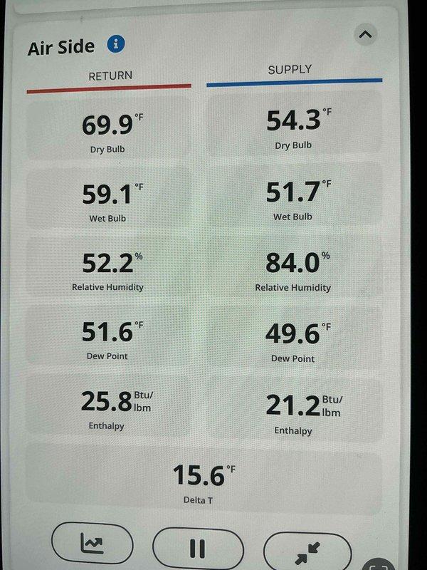 Completed comprehensive Gold AC Inspection on basement-located Lennox air conditioning system. Performed detailed system diagnostics including airside measurements which confirmed optimal performance with 15.6°F delta T, supply air temperature of 54.3°F, and return air at 69.9°F. Inspected outdoor condenser unit, verified proper installation on concrete pad with adequate clearance, confirmed electrical disconnect functionality, and documented all system parameters within manufacturer specifications.