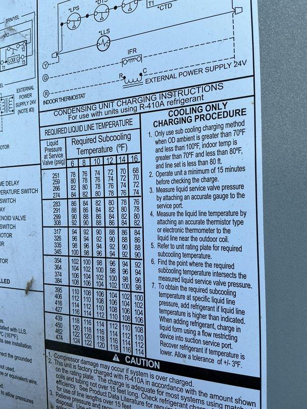 Completed preventative maintenance tune-up on 7-year-old residential air conditioning system located in basement. Performed comprehensive inspection of condensing unit, verified proper operation of outdoor fan assembly, checked refrigerant charge levels and subcooling temperatures per manufacturer specifications for R-410A system, cleaned condenser coil, inspected electrical connections and components, and confirmed unit is operating within normal parameters for optimal cooling performance.