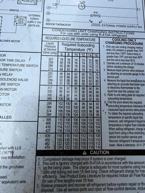 Completed comprehensive Gold AC inspection on 8-year-old single-zone air conditioning system with basement-located air handler. Verified R-410A condensing unit charging specifications, inspected pleated air filter condition, confirmed proper system operation, and documented equipment specifications and charging procedures per manufacturer guidelines.
