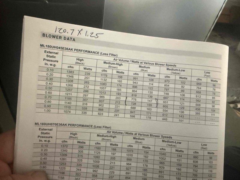 Completed comprehensive tune-up inspection on two Bryant HVAC systems (10+ years old) with air handlers located in basement and garage. Performed standard maintenance procedures on both outdoor condenser units and indoor air handling equipment, documenting blower performance data for ML180UH045E36AK and ML180UH070E36AK models. Noted significant vegetation overgrowth around exterior condenser unit requiring clearance to maintain proper airflow and system efficiency; recommended debris removal for optimal operation.