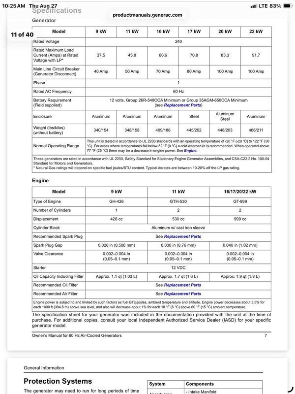 Completed Gold AC inspection on two 10-year-old air conditioning units, verified both systems operational with proper cooling performance. Performed comprehensive inspection of Honeywell 22kW standby generator, referenced manufacturer specifications for replacement parts and accessories including battery, spark plugs, oil filter, and air filter requirements. Documented generator specifications including rated voltage, load current, engine model GT-999, and protection systems per technical manual guidelines.