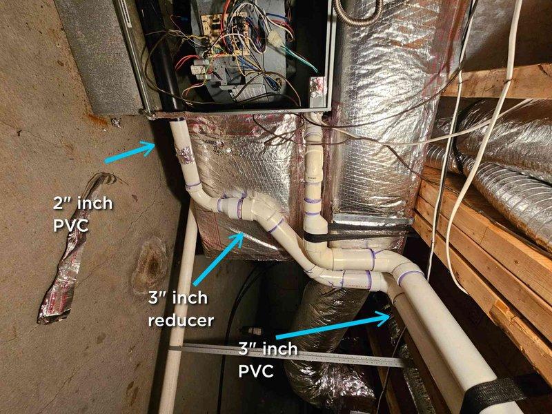 Diagnosed and repaired no-heat issue on aging HVAC system that wasn't blowing air. Inspection revealed a malfunctioning condensate pump with mineral buildup affecting system operation. Replaced the condensate pump, cleaned the drainage connections, and verified proper operation of the PVC drainage system (2-inch and 3-inch pipes) connected to the furnace unit.