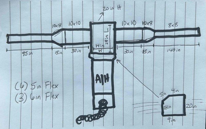 Responded to service call for ductwork replacement in attic space. Inspected existing HVAC air handler unit and assessed current ductwork configuration including flexible metallic ducts. Created detailed schematic diagram documenting complete ductwork layout with measurements: central air handler (20"H x 28"W), branch runs measuring 95", 140", 30", 18", and 15", various duct transitions sized at 10x8, 10x10, 10x3, and 8x8. Documented requirements for (6) 5-inch flex ducts and (3) 6-inch flex ducts. Photographed attic installation showing air handler positioned on wooden platform between joists with existing silver flexible ductwork on both sides, PVC condensate drain line, and electrical connections. Provided pricing information and communicated with facility contact for approval to proceed with ductwork replacement.