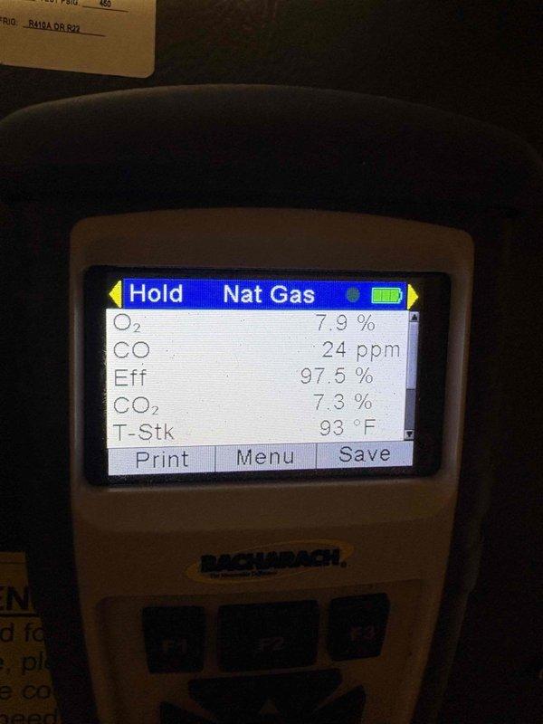 Performed scheduled heating maintenance on a natural gas furnace, including a combustion analysis with a calibrated flue gas analyzer. Readings were within acceptable limits: O2 7.9%, CO2 7.3%, CO 24 ppm, stack temperature 93°F, and combustion efficiency 97.5%, confirming safe and efficient operation. The system was left operating properly.