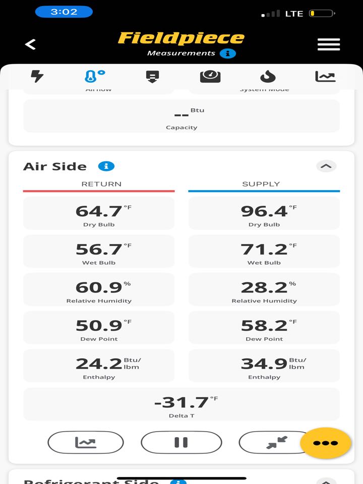 Heat maintenance on trane furnace.