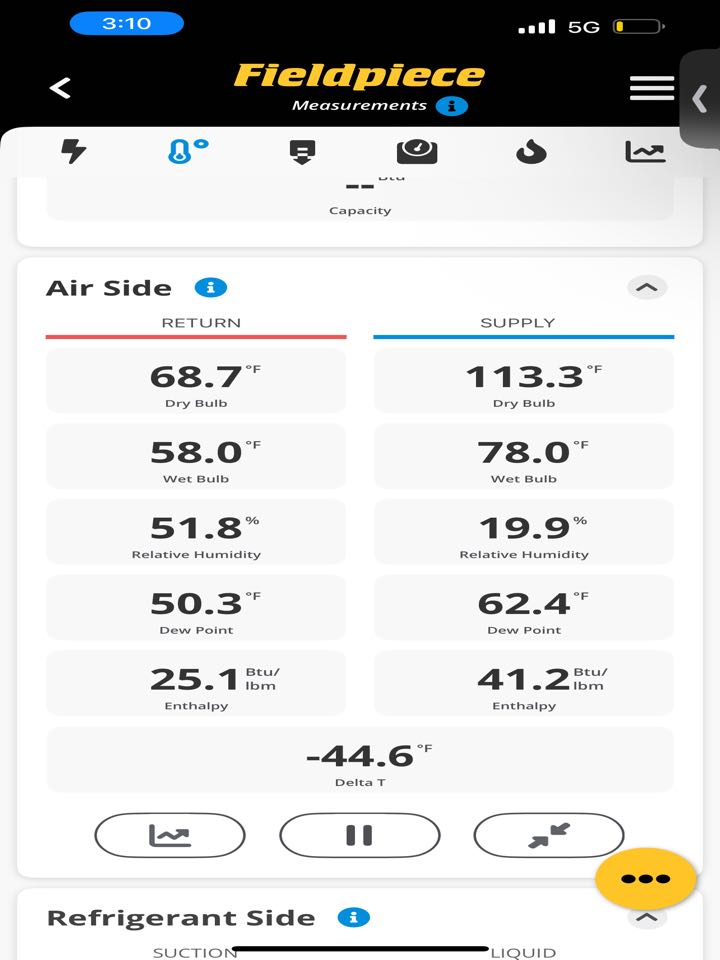 Heat maintenance on tempstar furnace