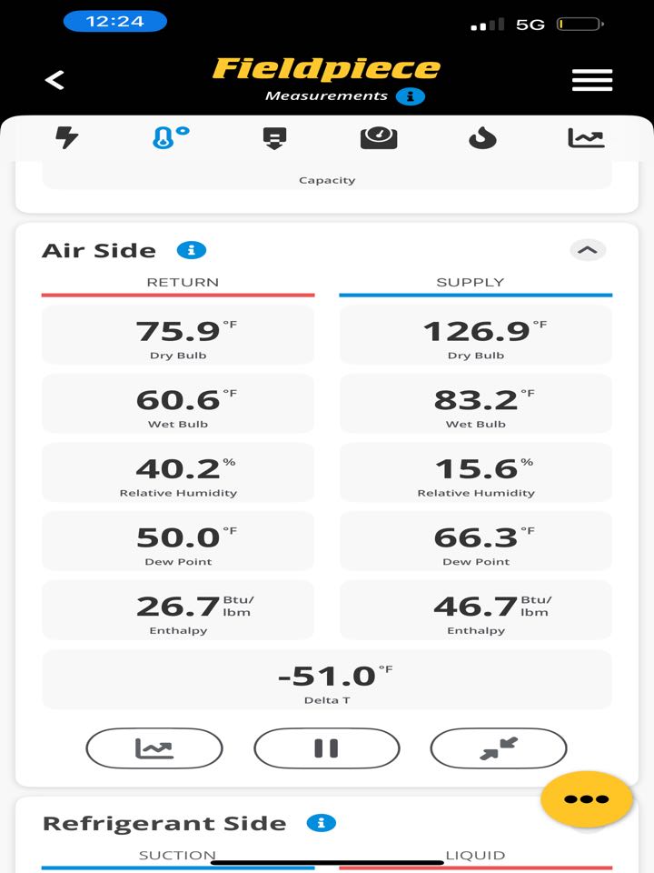 Heat maintenance on Ducane furnace