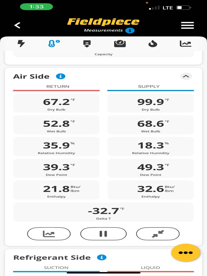 Heat maintenance on rheem furnace.