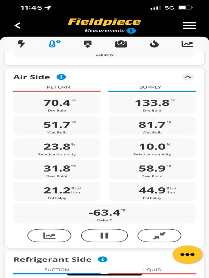 Diagnostic on rheem furnace.