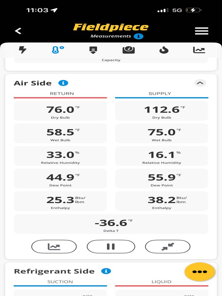 Heat maintenance on Goodman furnace