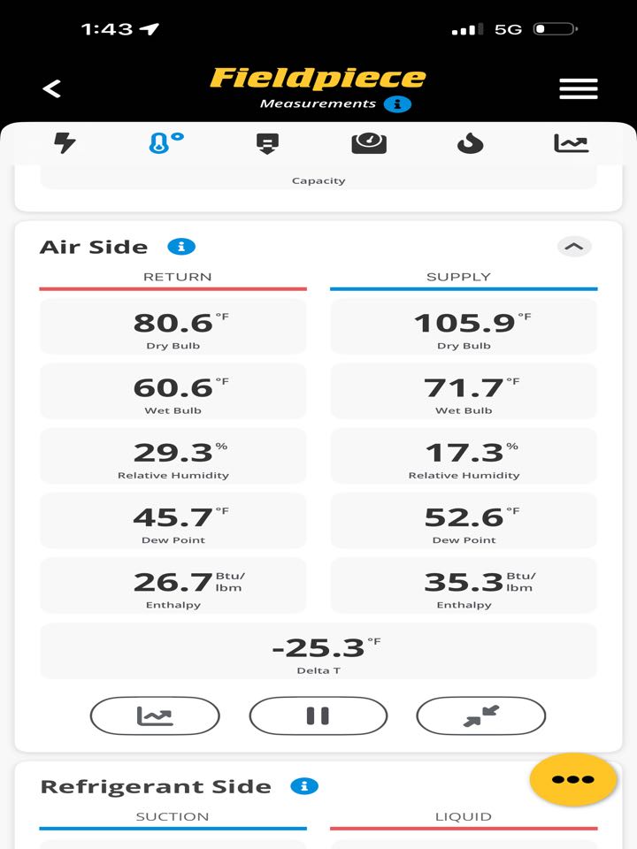 Heat maintenance on Goodman heat pump.