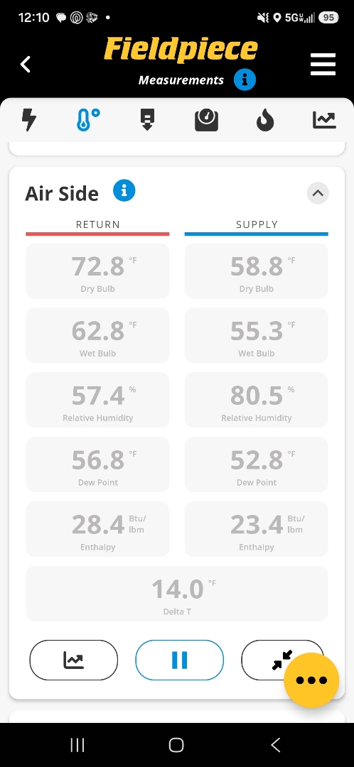 rheem ac maintenance in Hephzibah 