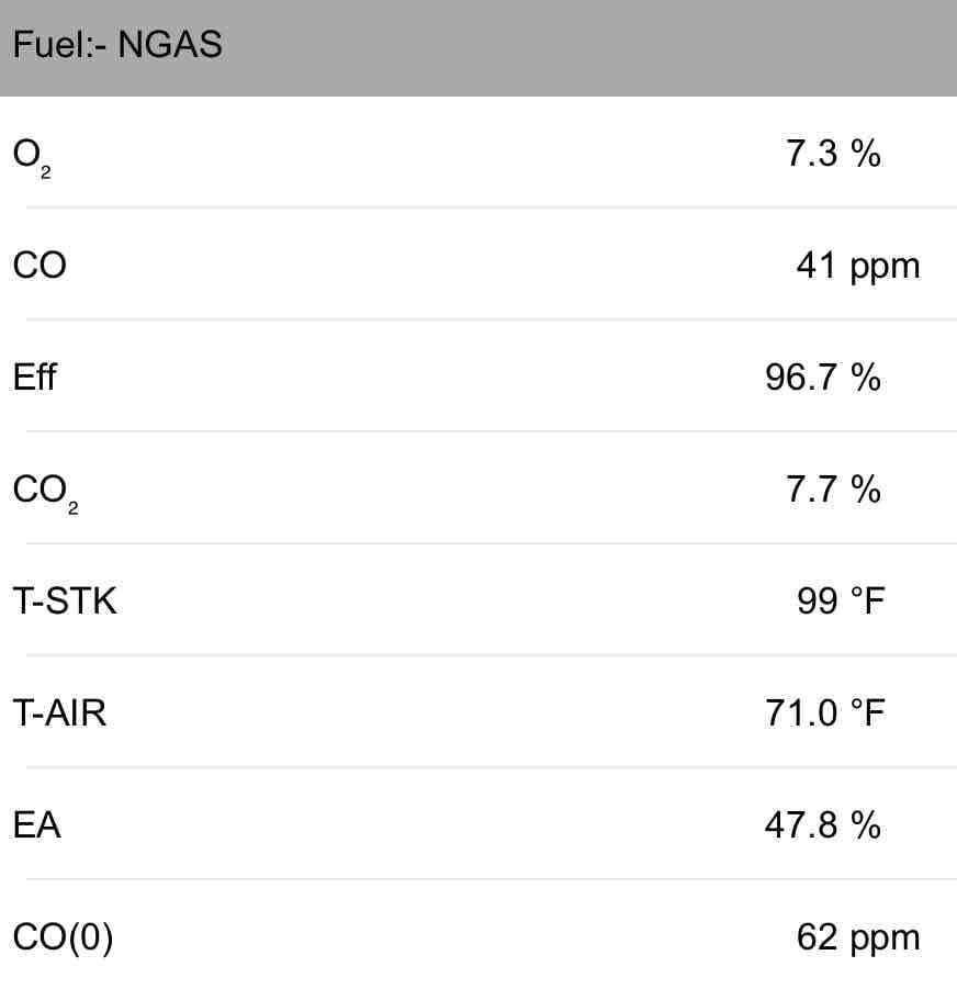 Performed comprehensive furnace maintenance in Hills, Michigan on a 10-year-old furnace. Completed combustion analysis with excellent readings, cleaned the flame sensor, condensate P-trap, burner ports, and blower cabinet, and checked all control board connections. Replaced the air filter, and everything is operating properly with no further issues noted at this time.