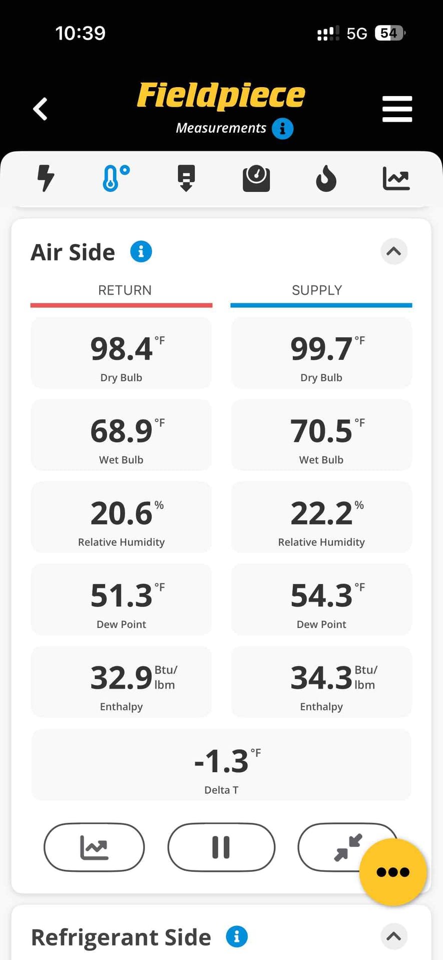 After Diagnostic found system low on Freon add 6 pounds of 410@ we will monitor Freon levels last 4 500L package unit