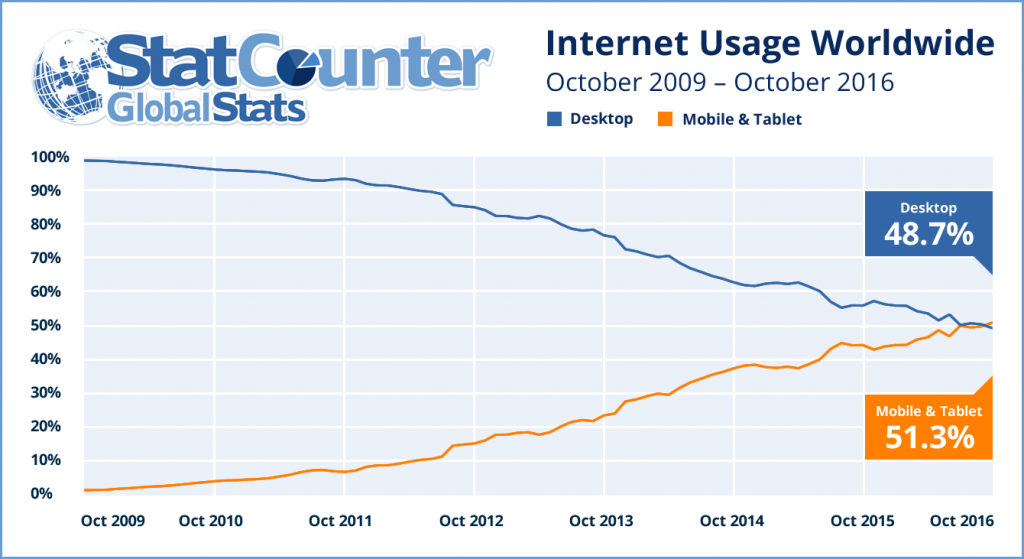 The Importance of Mobile Apps in 2019 2