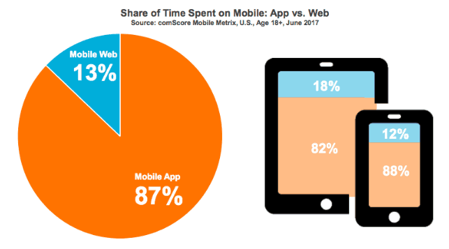 The Importance of Mobile Apps in 2019 1