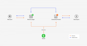 What are Data Unions? How do they work? Which ones can I use? 1