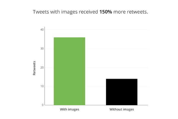 Top 3 Tips To Grow Your ONLINE MARKETING TRENDS || Outranks Your Competitor 3 Tweets