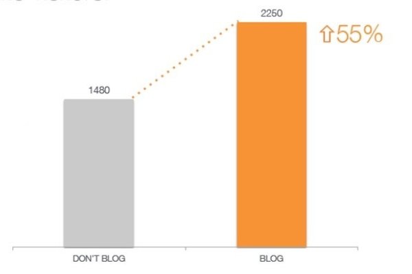 Top 3 Tips To Grow Your ONLINE MARKETING TRENDS || Outranks Your Competitor 2 create bolg