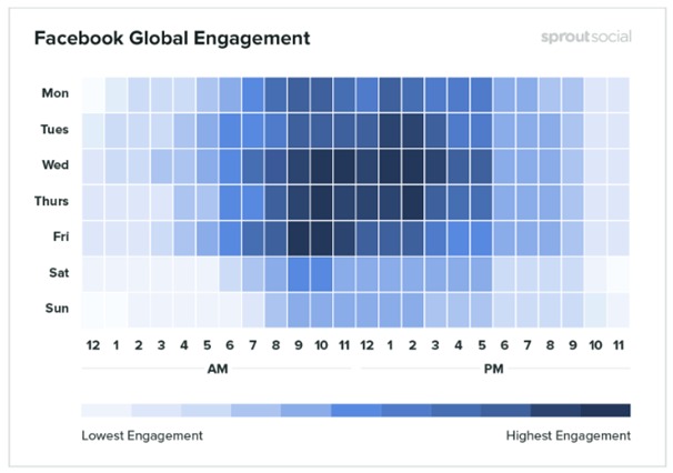 facebook global engagement