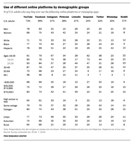 12 Facebook application Stats every Marketer should know in 2020 1