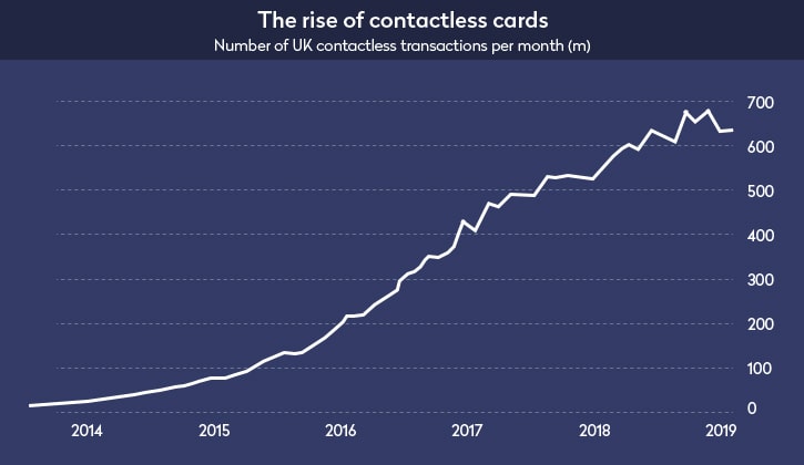 Top 5 Prevalent Digital Wallet Trends of 2020 2 NFC digital trends