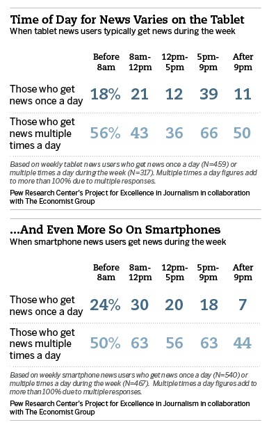 7 Digital Publishing Trends For 2020 And Beyond 3