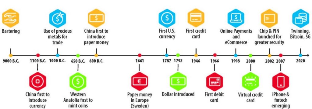 Evolution of Payments.Source: wexinc.com