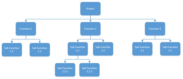 Functional vs non-Functional requirements: Main differences 2