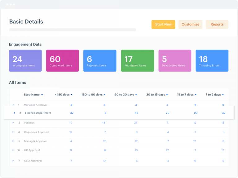 2021’s Top 10 Business Process Management Software