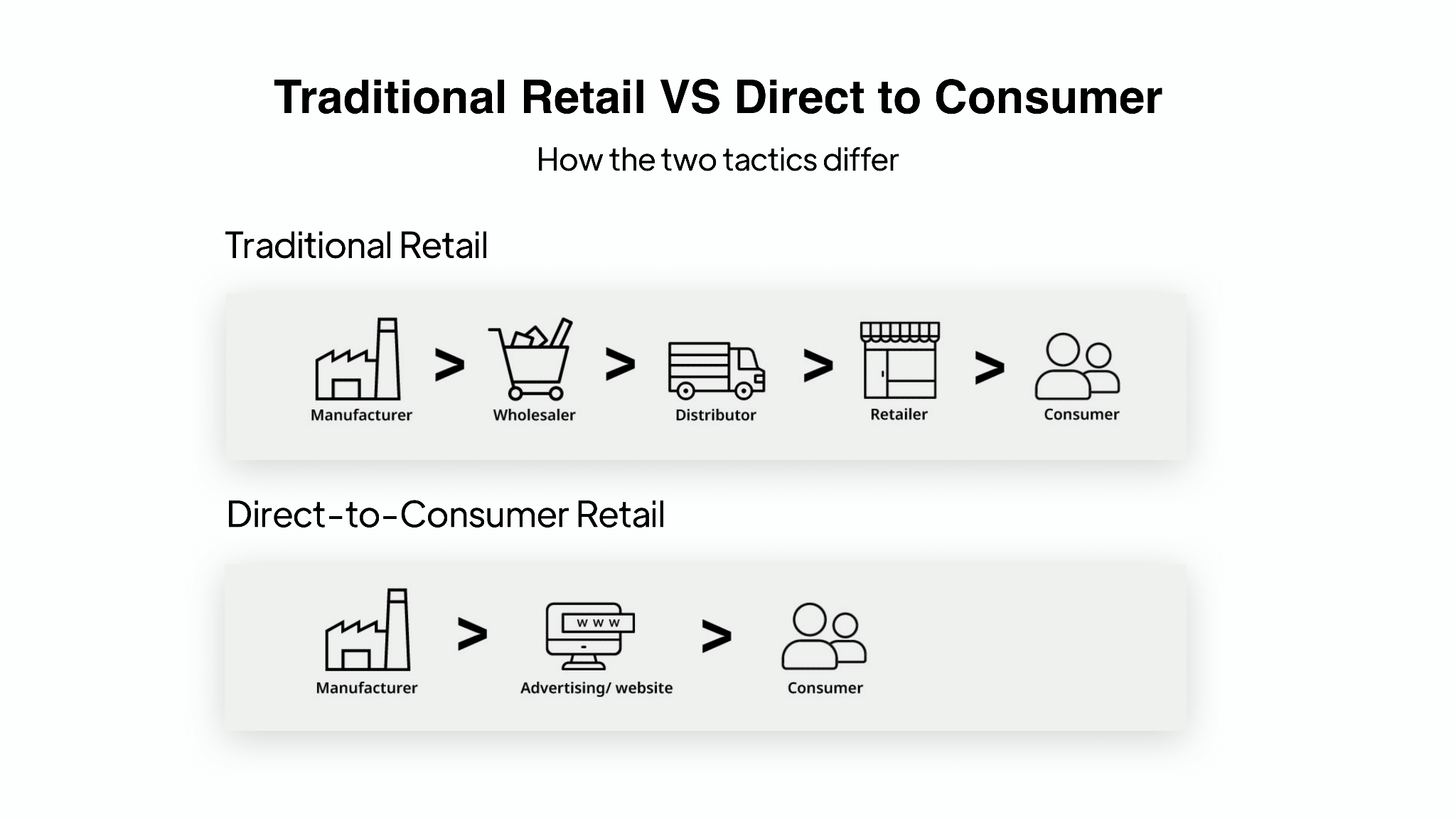 Top 5 Tips For Businesses Selling Directly-to-Consumers