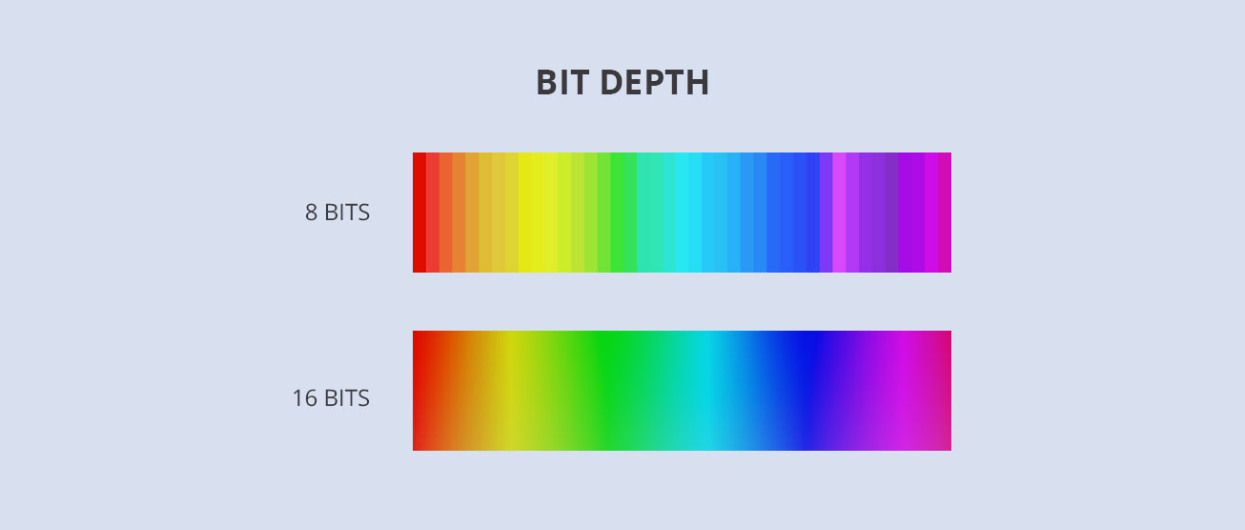 A Beginners Guide To 16 Bit Images FAQs